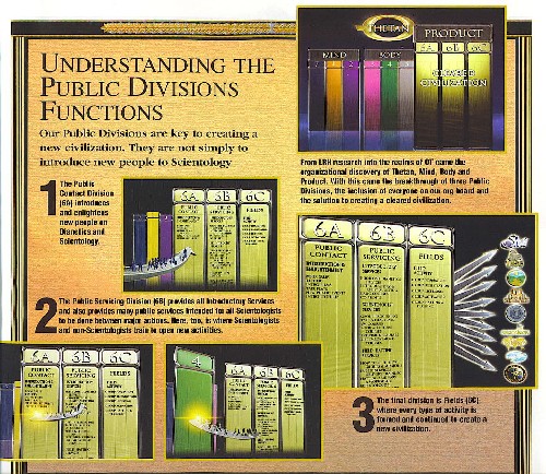 Discussion of the Public Divisions, part of the org board of every Scientology church