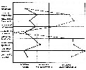 A comparison of 5 psychometric graphs